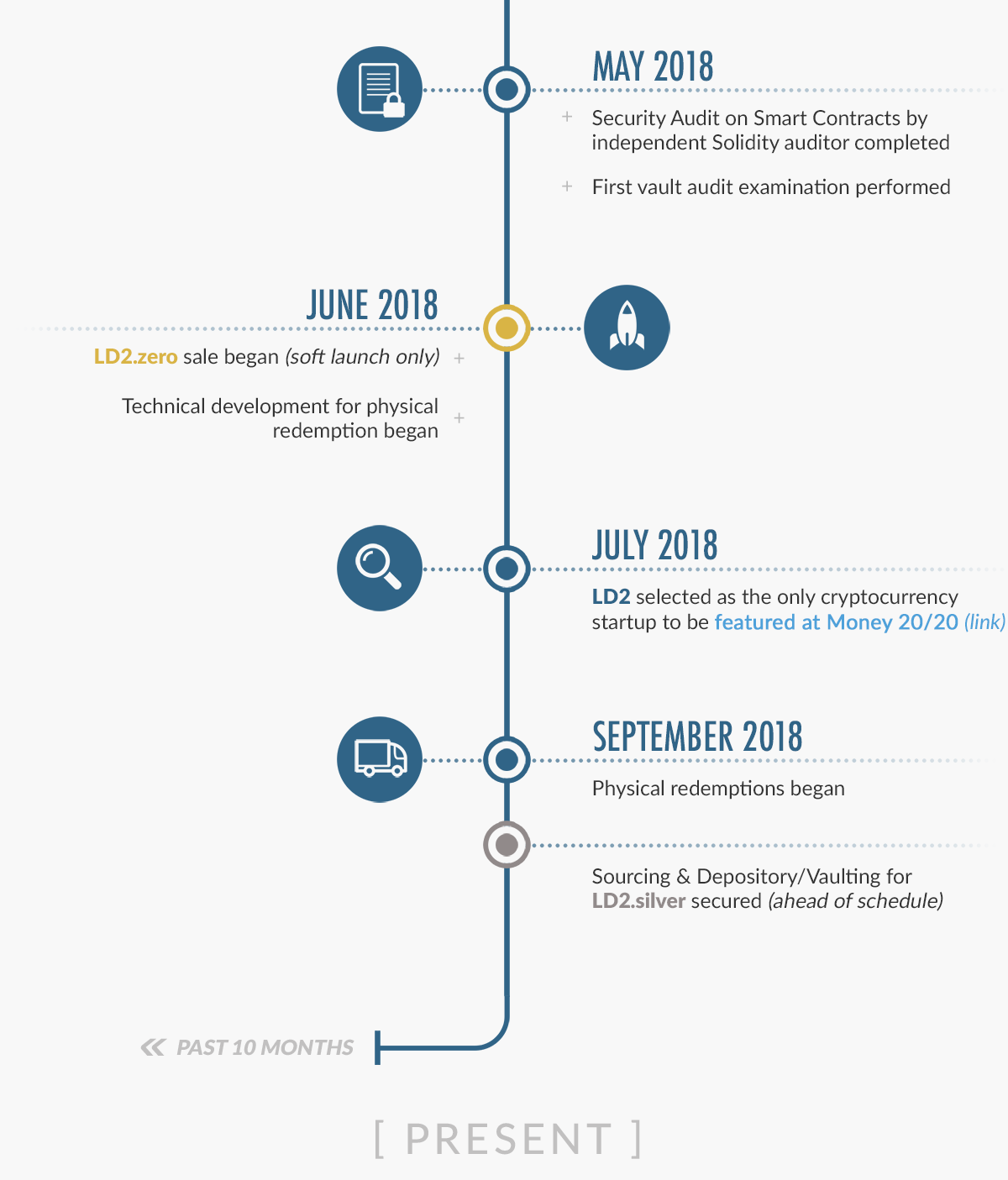timeline-slice-new_02