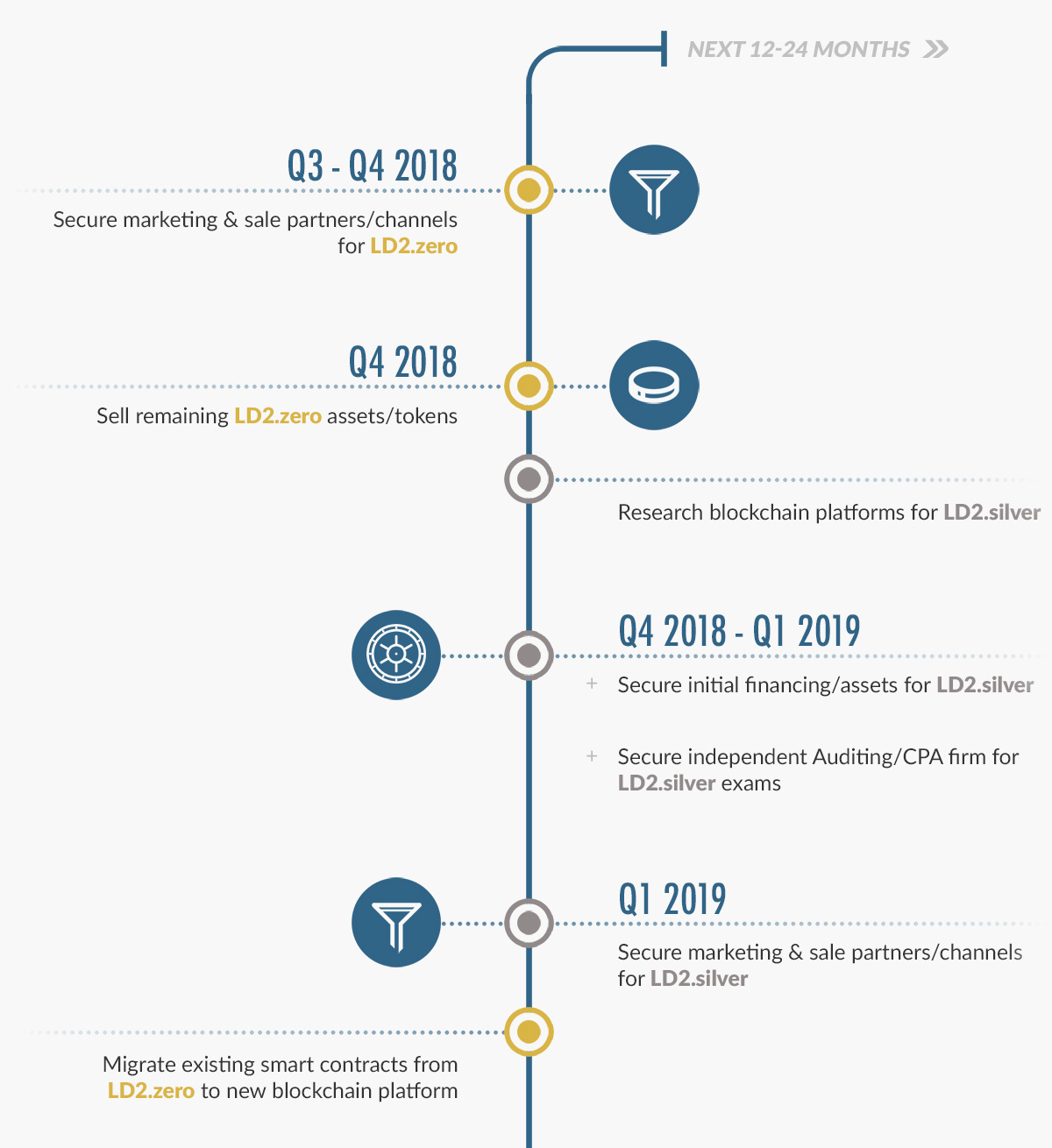 timeline-slice-new_03