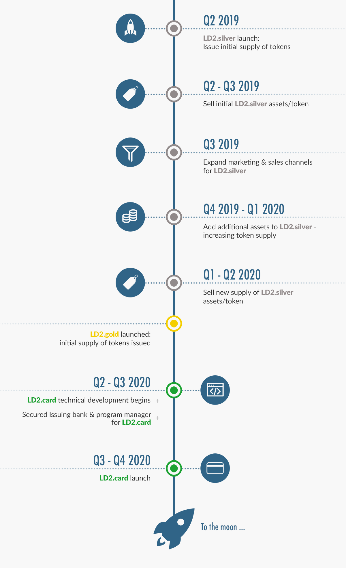 timeline-slice_04